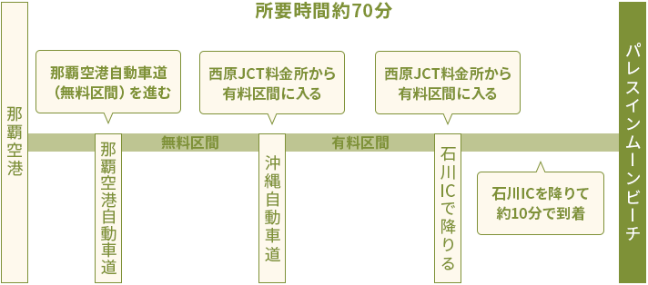 お車をご利用のお客様