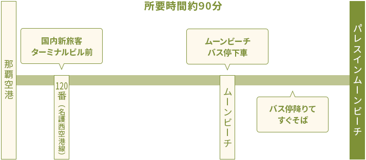 路線バスをご利用のお客様