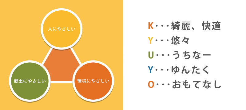 3分でわかる球陽館ホテルズおきなわ